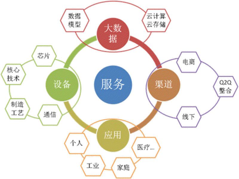 河南电子技术公司的崛起:未来趋势与挑战