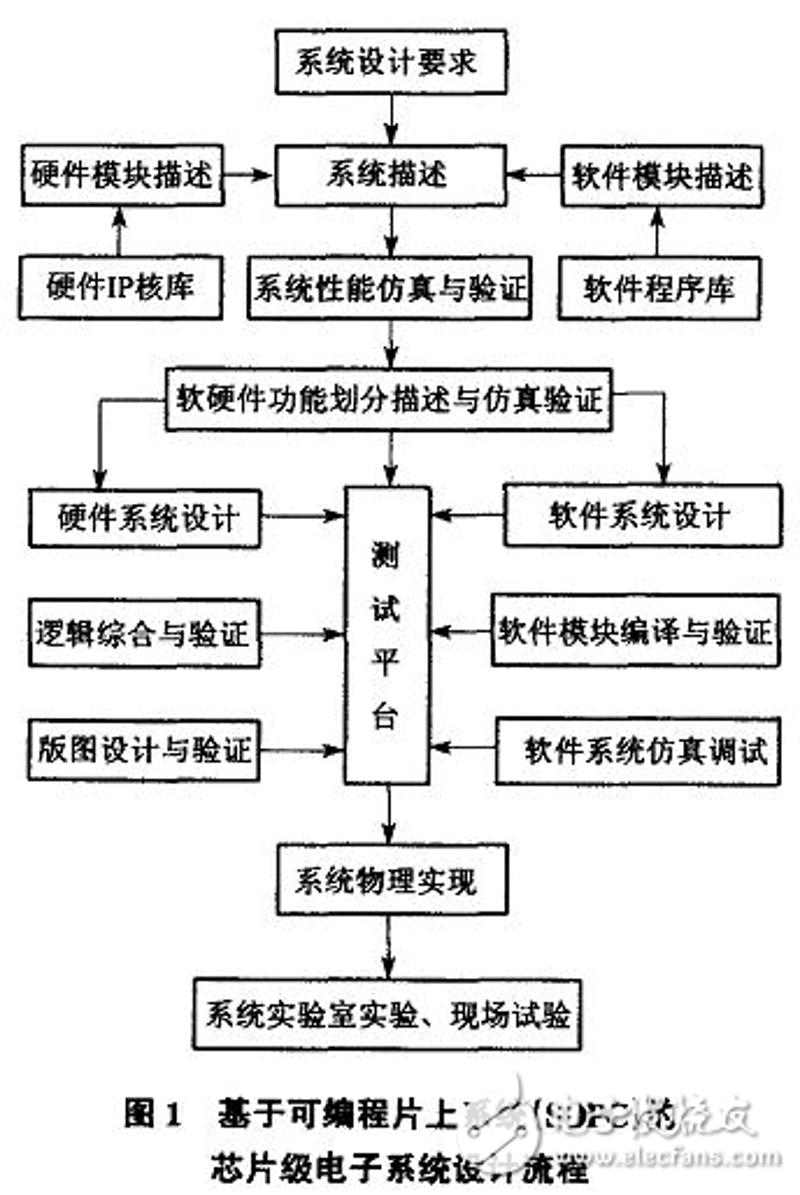 在电子产品的研发过程中,印刷电路板(PCB)的设计至关重要。它不仅决定了产品的性能和可靠性,还影响着成本控制与制造效率。