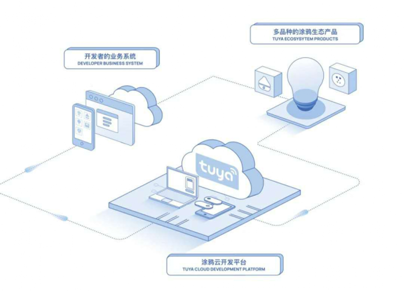 了解电子产品的研发流程,对创业者和爱好者来说至关重要。