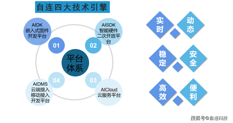 科普解读类:浅谈电子产品开发的四大关键步骤